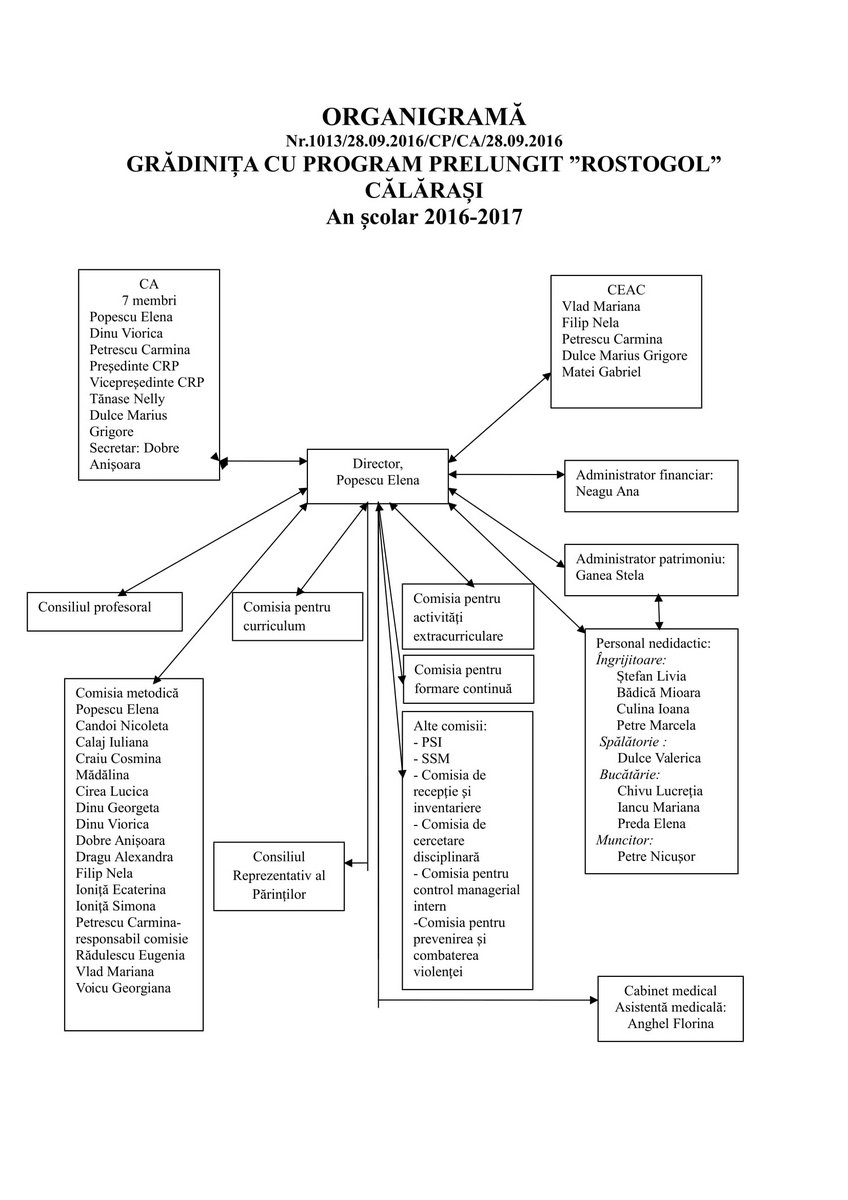 organigrama 1